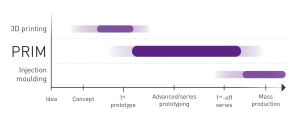 PRIM - 3D printen - spuitgieten