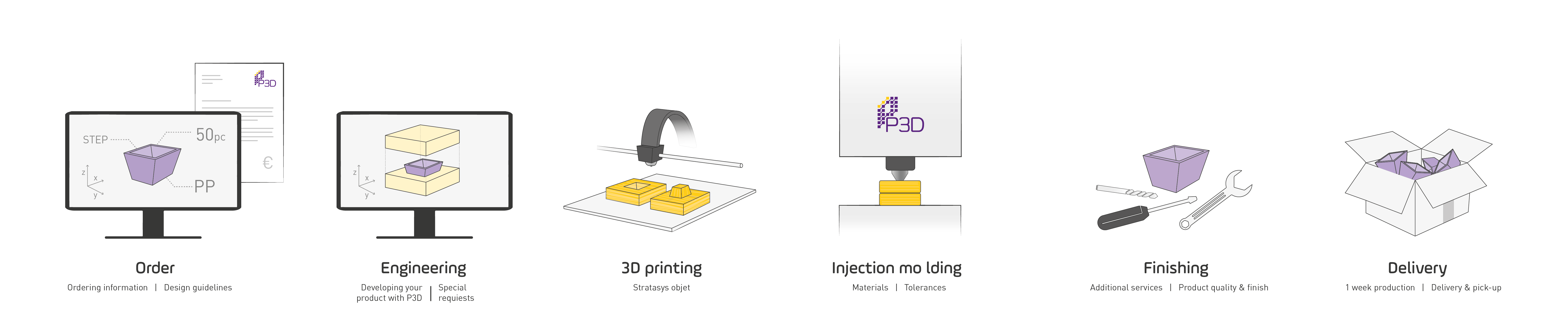 P3D website - illustraties-02